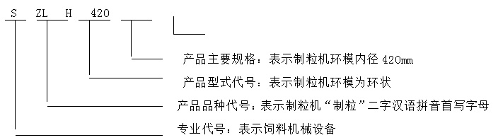 SZLH420型号含义 SZLH420型号含义
