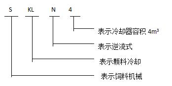 SKLN4逆流式冷却器1