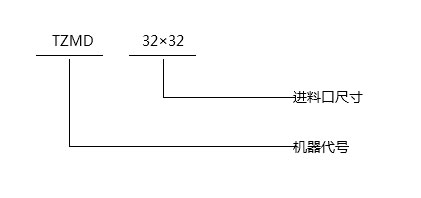 TZMD电动闸门-型号说明