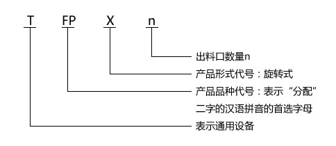 分配器1